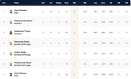 ECS Cartaxo T10 League 2022 highest wicket-takers